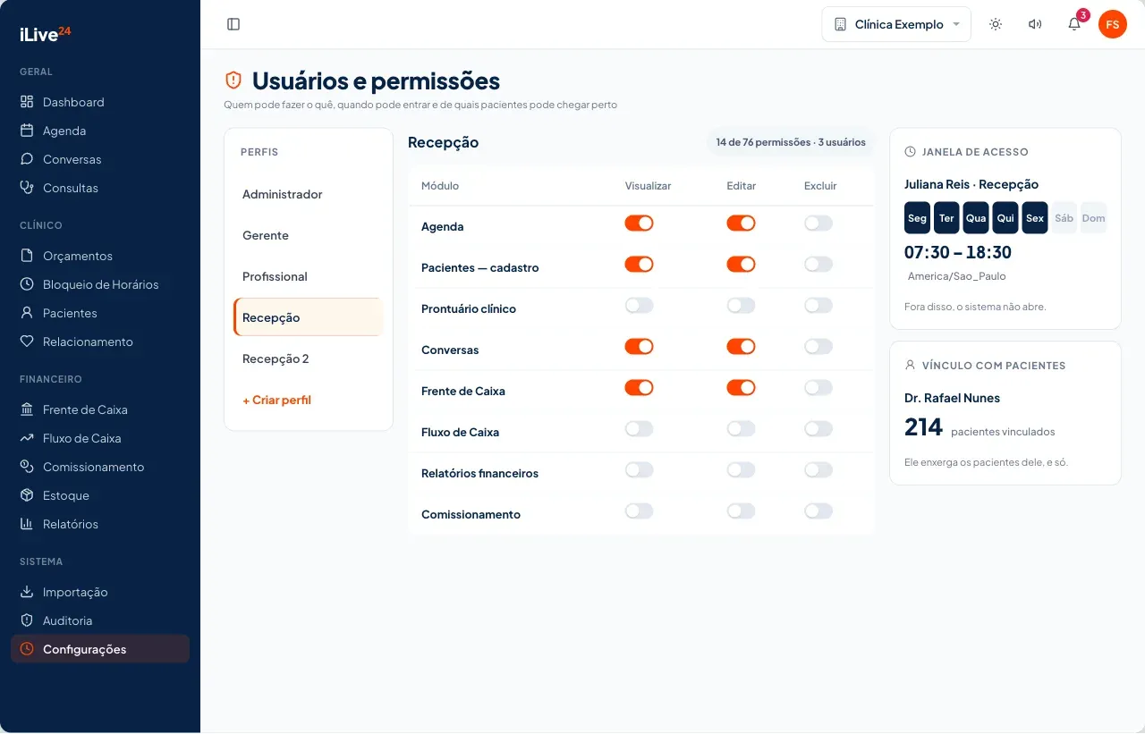 Permissões do iLive24: o perfil Recepção com o que pode ver, criar e editar em cada módulo, a janela de acesso por dia e horário e o vínculo de profissional com paciente. Dados fictícios.