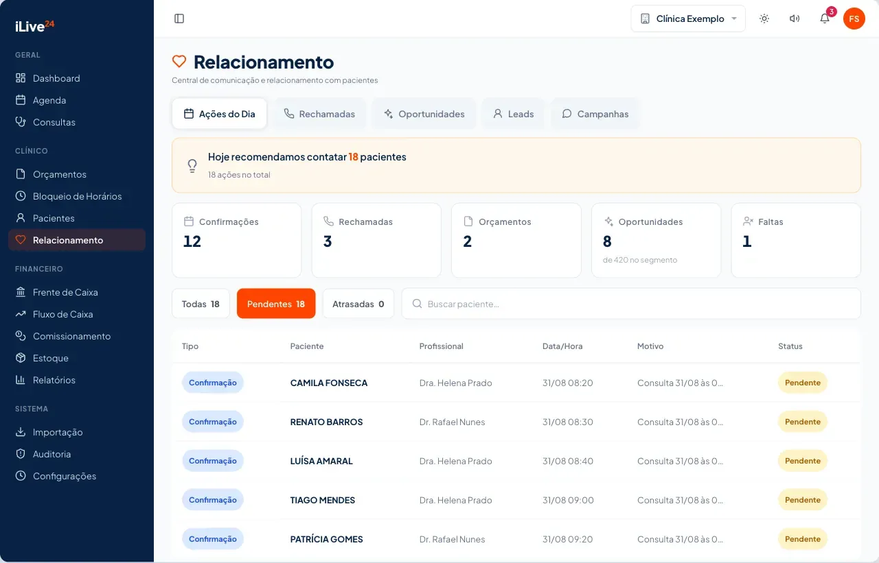 Relacionamento do iLive24 com a fila de ações do dia: quem ligar, por qual motivo e o status de cada contato. Dados fictícios.