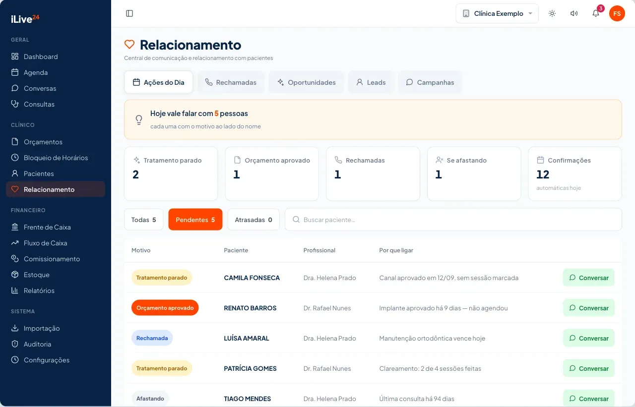 Relacionamento do iLive24, aba Ações do Dia: hoje vale falar com 5 pessoas, cada uma com o motivo ao lado do nome — tratamento parado, orçamento aprovado, rechamada — e o botão Conversar na mesma linha. Pacientes fictícios.